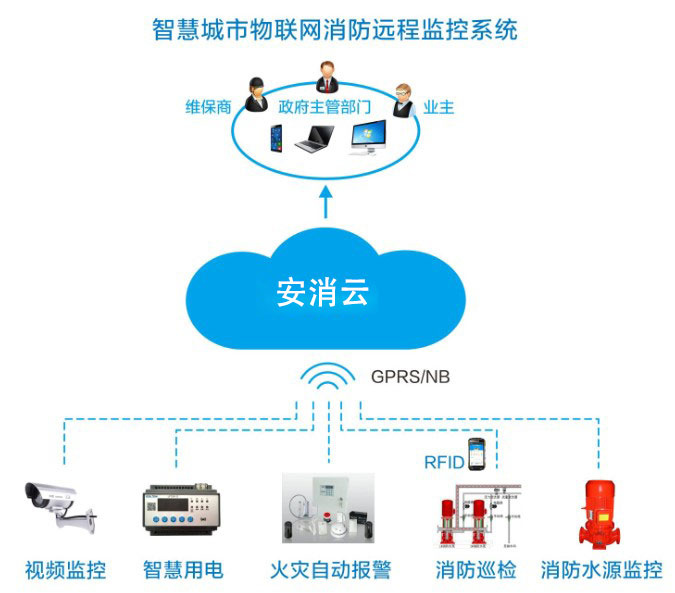 智慧消防系統-智能消防系統