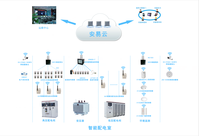 配電柜智能監測系統，配電柜監控系統為安全而生