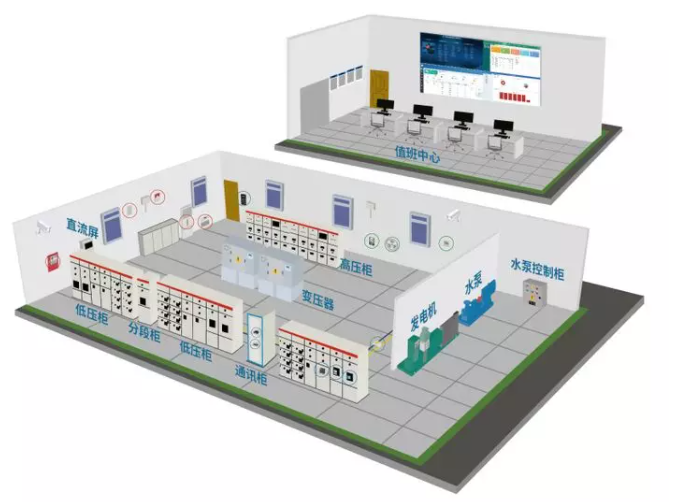智能配電室監控系統-智能配電房(專變)監控平臺