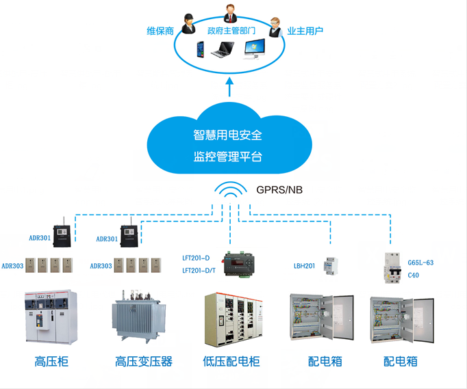 智慧安全用電管理系統