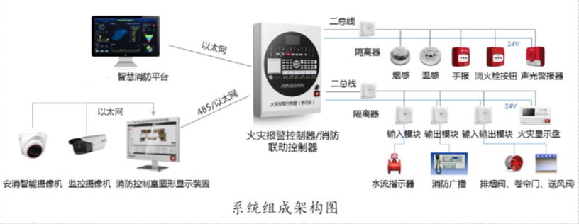 火災自動報警系統安消一體化應用方案(安消一體化解決方案免費下載)